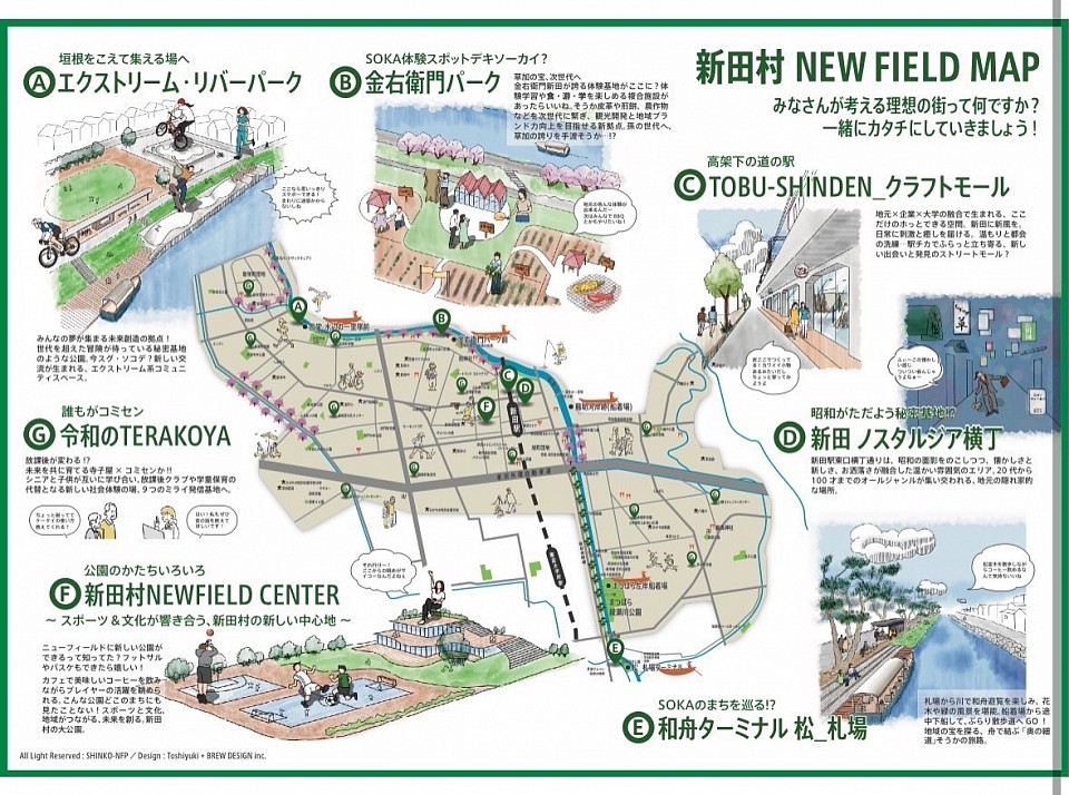 新田村vision MAP（N.F.P.）